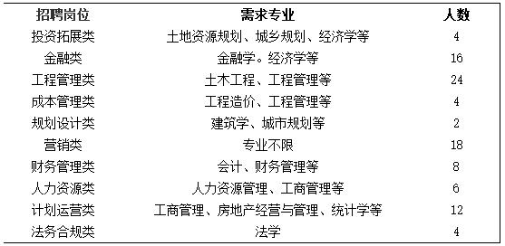 名企校招卓力电器集团校园招聘,校招名企汇总
