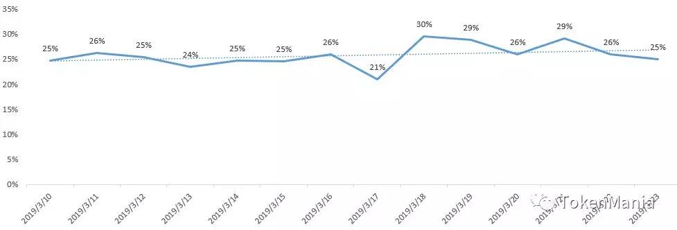 区块链短线操作策略,区块链熊市来了吗