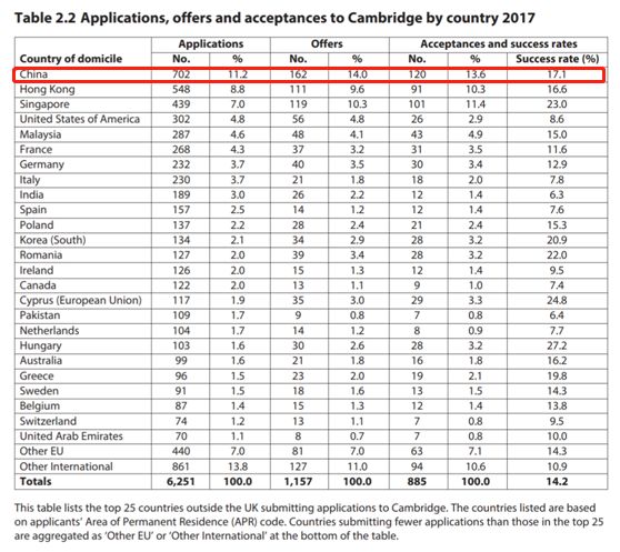 剑桥大学成人高考,剑桥认定高考成绩