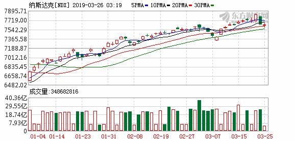 美股第九城市股票,美股三大指数收跌中概股逆势上扬