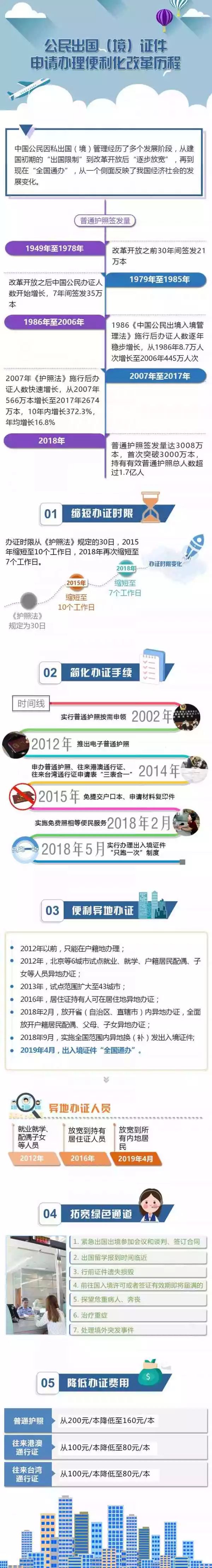 出入境证全国通办条件,出入境证件全国通办条件