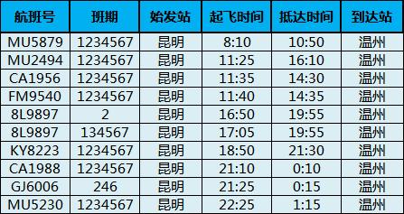 乐清机场最新航班信息,温州机场最新航班取消信息