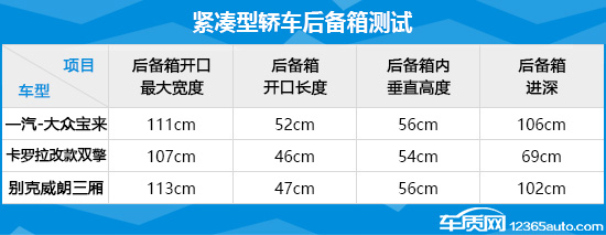 2018年度实用性测试小结:紧凑型轿车篇