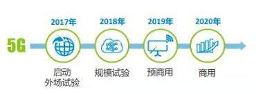 万字长文解读运营商搏击5G：一场比拼财力的三国杀