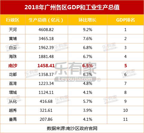 南沙自贸区15年房价,2017南沙自贸区房价