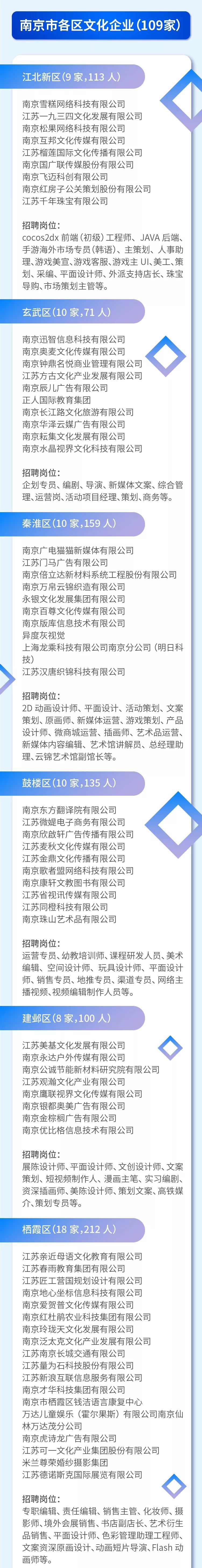 2022江苏常州事业编招聘单位公告,江苏扬州市宝应有哪些单位招聘