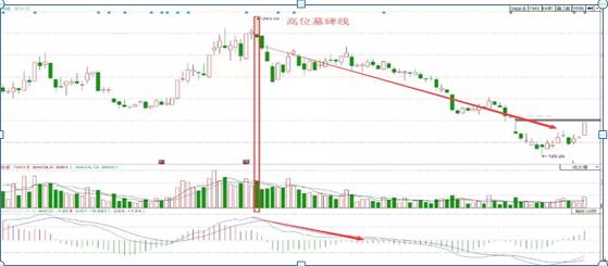 顶级高手告诉你不必看k线涨跌,1分钟k线判断涨跌规则必知