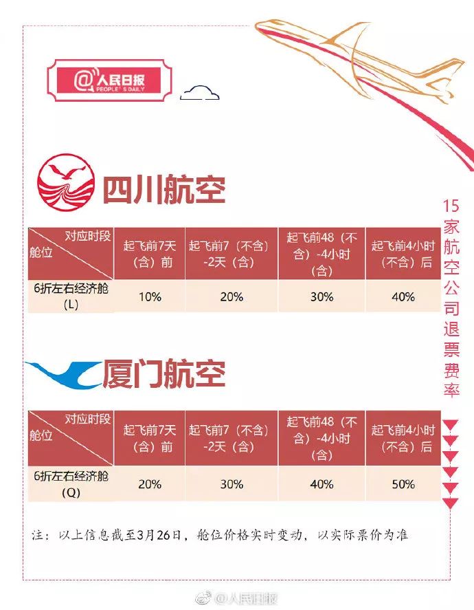 特价机票退票扣多少手续费,特价机票怎么退不扣费