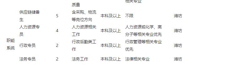 校招优选专业,校招智联招聘