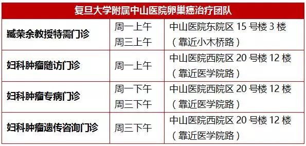 得了卵巢癌，有专家支招不用紧张