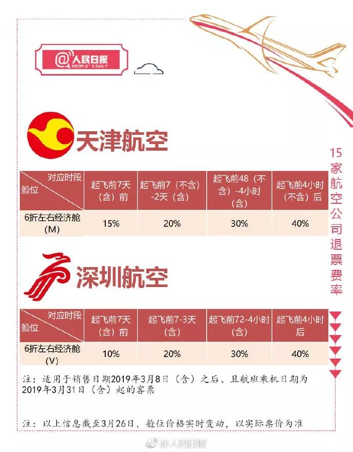 特价中转机票后半程怎么退票,特价机票退的话能退多少钱