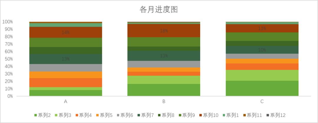 图表制作教程从零开始,excel制作每日收支图表