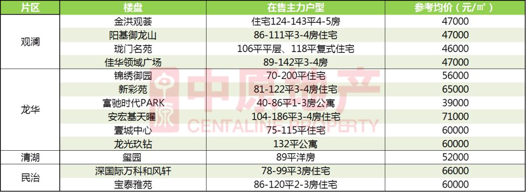为什么来深圳的年轻人大都去了南山、宝安和龙岗？