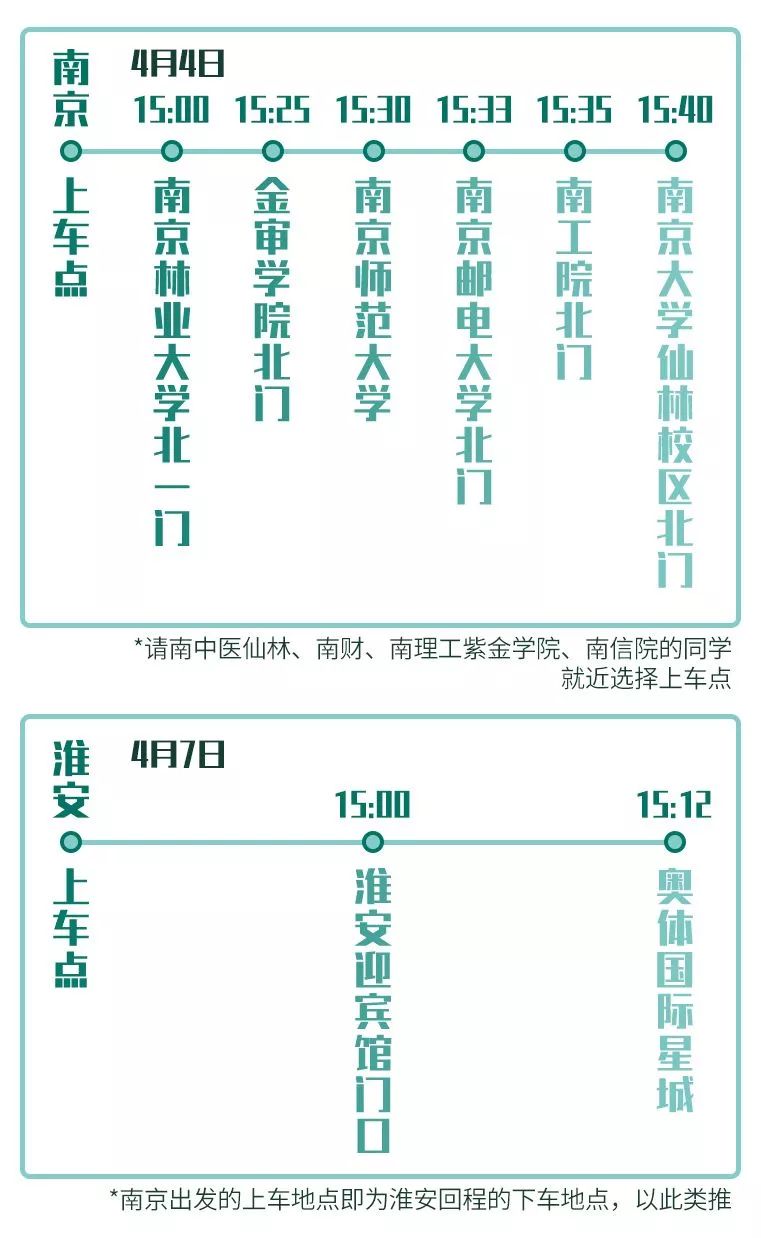 旅游大巴车免费需要提供什么,好消息半价车