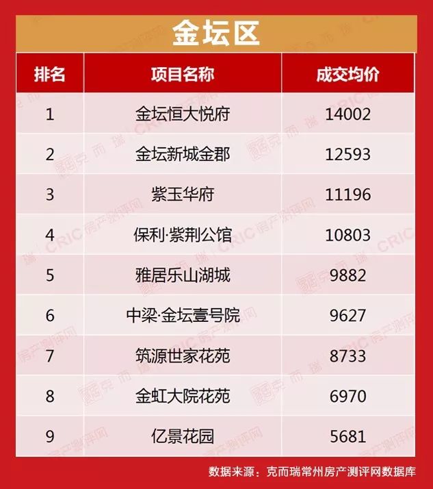 常州各小区二手房最新房价,2021年常州各小区房价