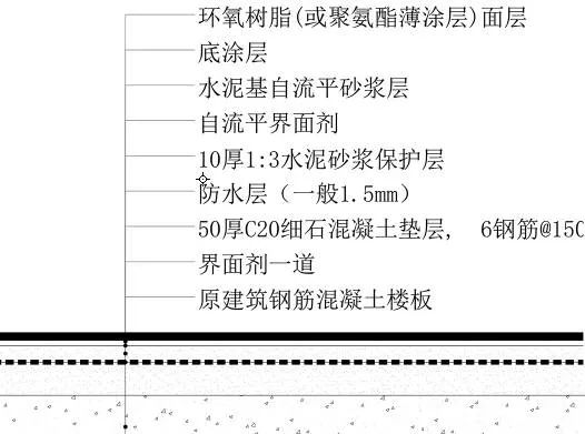 墙面吊顶施工流程及标准,吊顶施工图纸上的各种接点讲解