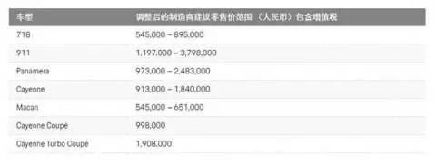 2020年哪些大牌降价了,为什么大牌现在都降价
