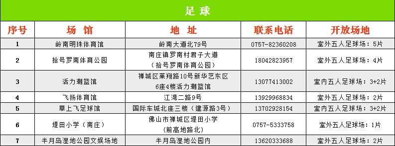 佛山禅城体育中心体育馆,佛山体育场馆免费开放日
