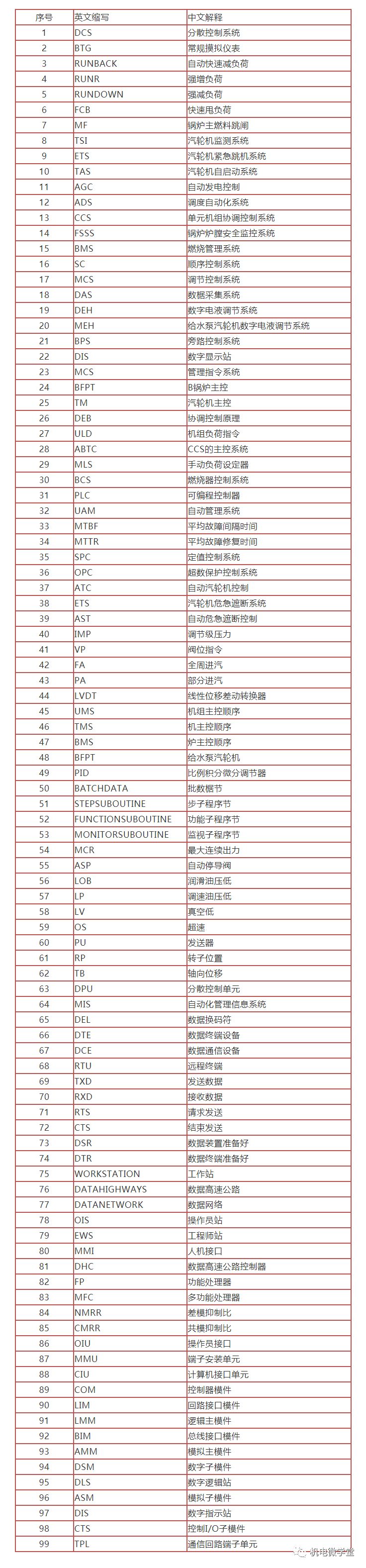 自动化常用电子仪表基础知识,自动化仪表及仪表控制系统内容