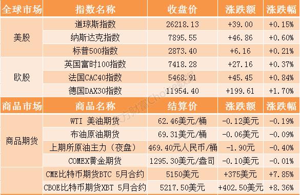 操盘必读6月30日证券市场要闻,操盘必读8月24日证券市场要闻