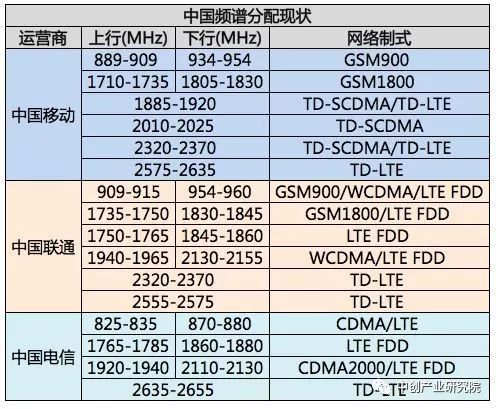 5g产业链最新布局,5g产业链深度大盘点