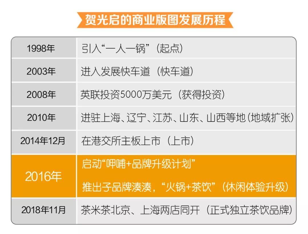呷哺呷哺现在前景如何,呷哺呷哺集团2023年亏损吗