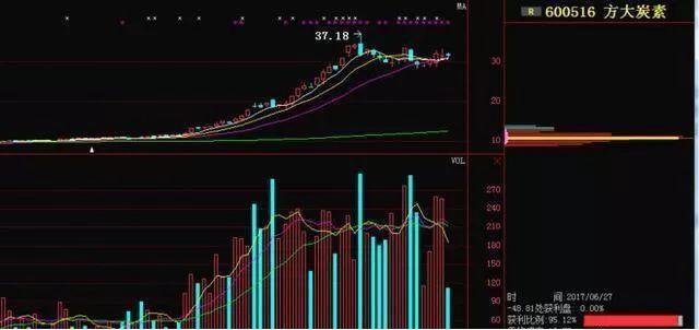 清华股神股票暴涨前的特征,股价上涨的完美筹码形态