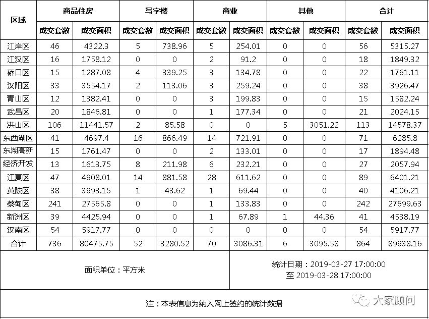 武汉232个重大项目,武汉203个亿元项目集中开工