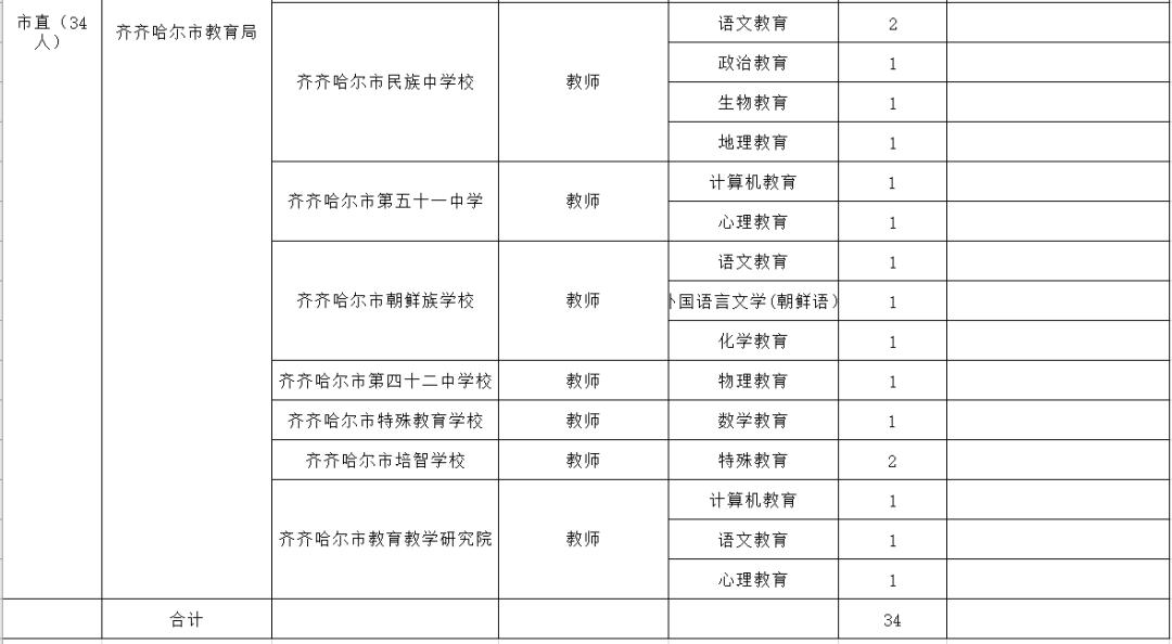 事业单位招高校毕业生,黑龙江教育厅事业编教师招聘