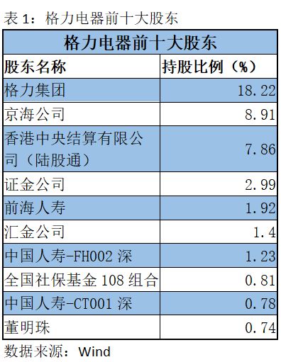 董明珠400亿股份,董明珠8亿股权