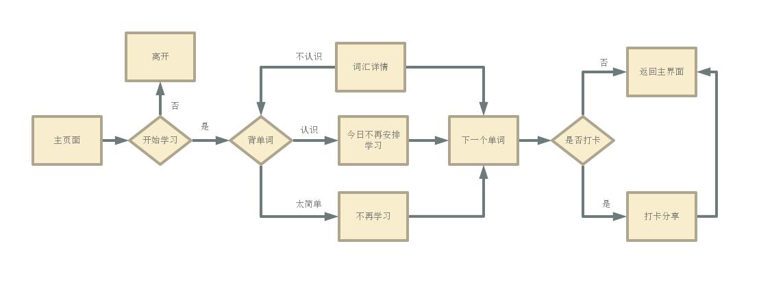 扇贝阅读产品分析,扇贝英语产品分析