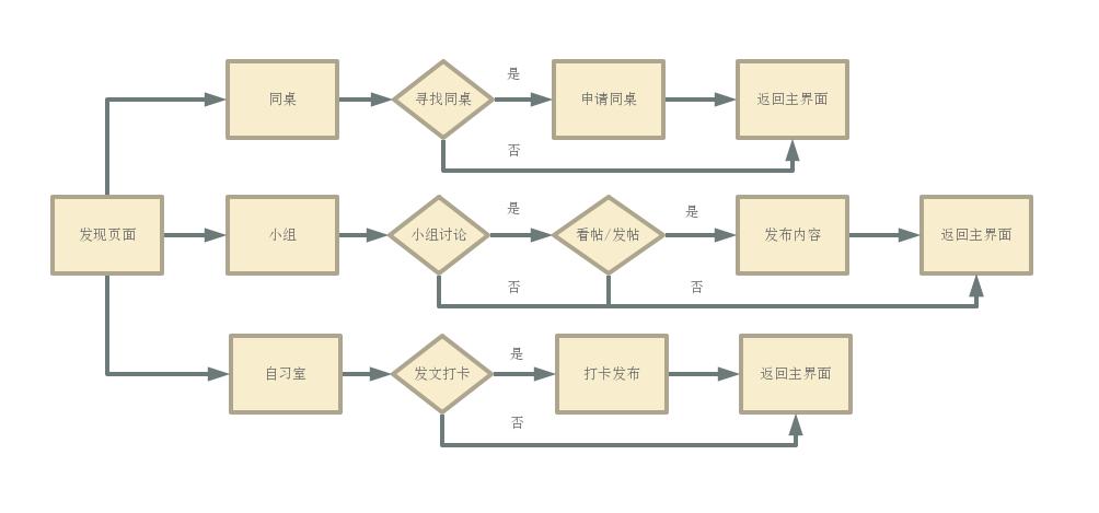 扇贝阅读产品分析,扇贝英语产品分析