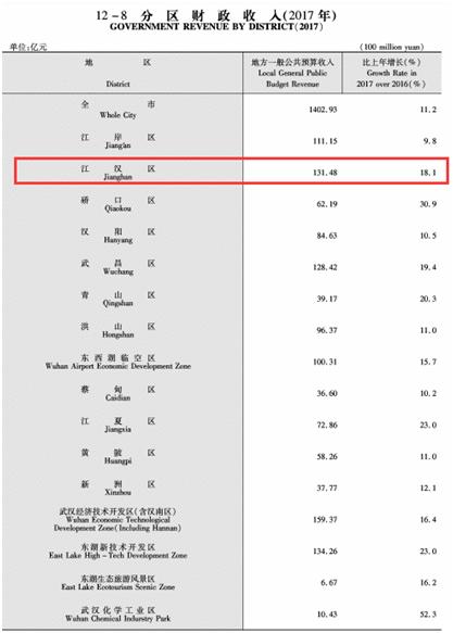 站在鄙视链顶端的区别,武汉房价鄙视链