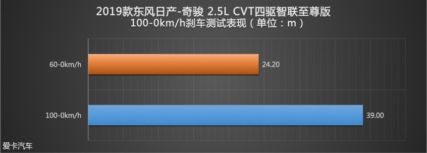 日产奇骏碰撞测试中保研,东风日产奇骏e-power碰撞测试