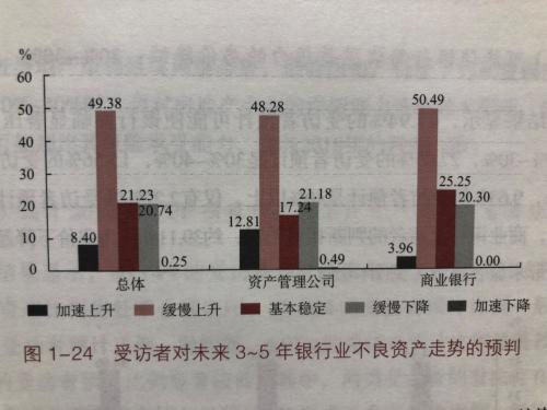 房价下跌对银行影响,房价下跌银行股会怎样