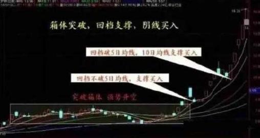 炒股口诀买阴不买阳,傻瓜式炒股怎么买进