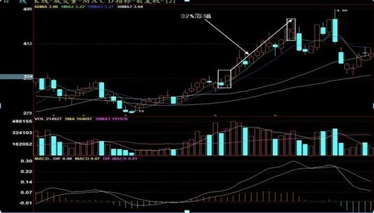 尾盘30分钟记住这八个技巧,尾盘最后30分钟是什么时候