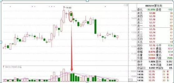 尾盘30分钟记住这八个技巧,尾盘最后30分钟是什么时候