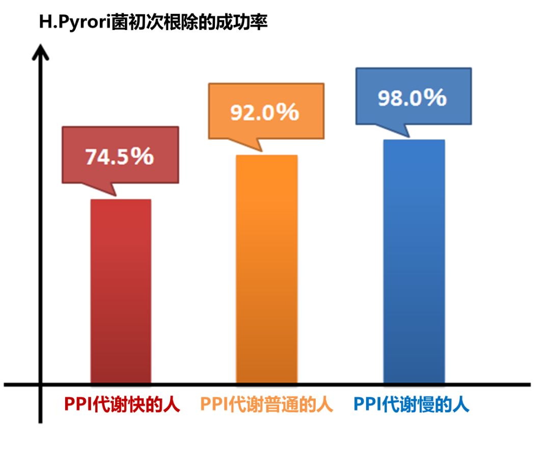 根除幽门螺旋杆菌的特效药,幽门螺旋杆菌的克星终于找到了
