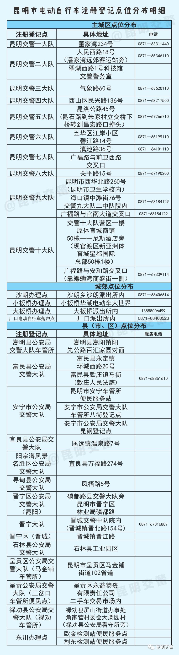 交警开展电动自行车登记挂牌服务,昆明交警电动自行车登记注册点