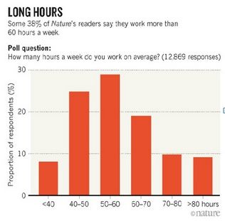 996工作制的痛苦,大佬谈996工作制