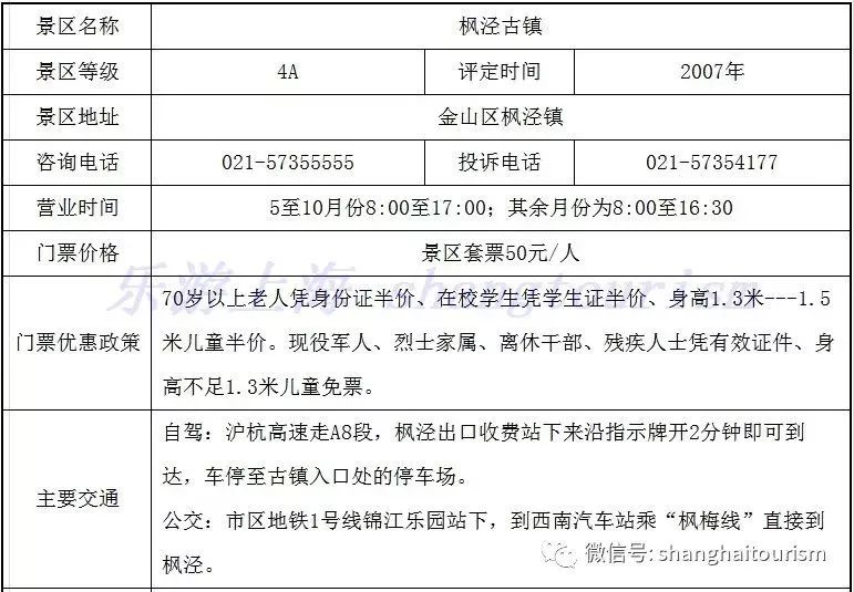 上海最值得去的古镇推荐排行榜,上海六大古镇哪个最值得去游玩