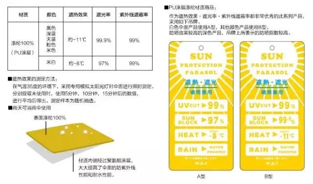 十二星座防晒面罩,十二星座的守护霜