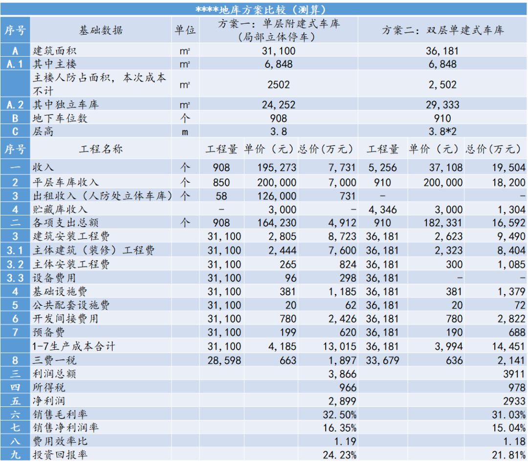 地下车库如何提升效率,地下车库常见技术问题