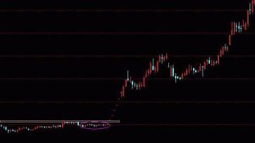 真正的炒股高手是怎样操作的,高手才知道的炒股技巧