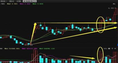 真正的炒股高手是怎样操作的,高手才知道的炒股技巧