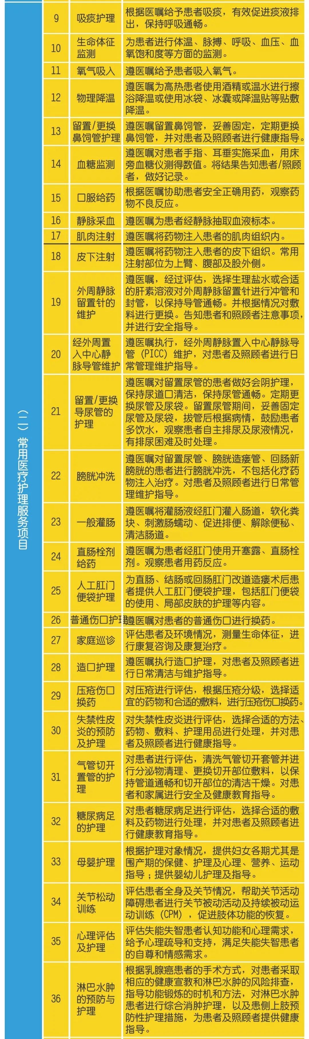 广东网约护士真的来了！怎么做，怎么收费，这个方案全解答了……