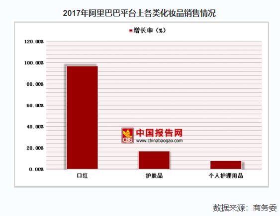 BBC又来惊爆：你抹口红，就是在亲吻上万只昆虫尸体？美丽背后这么血腥…