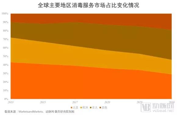 投资区域化第三方消毒供应中心,第三方医疗消毒供应中心发展趋势