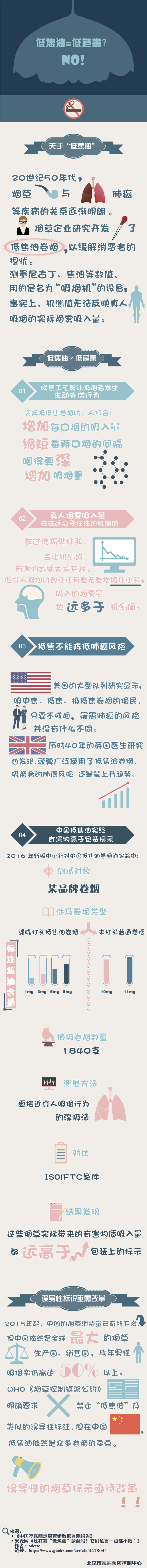 鍖椾含鐤炬帶鎺х儫,鍖椾含鐤炬帶鎺х儫骞垮憡